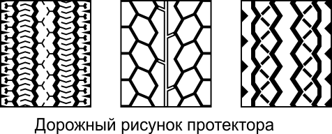 Дорожный рисунок протектора